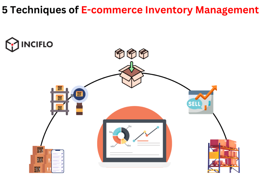 Mastering E-Commerce Inventory Management: Tips for Success